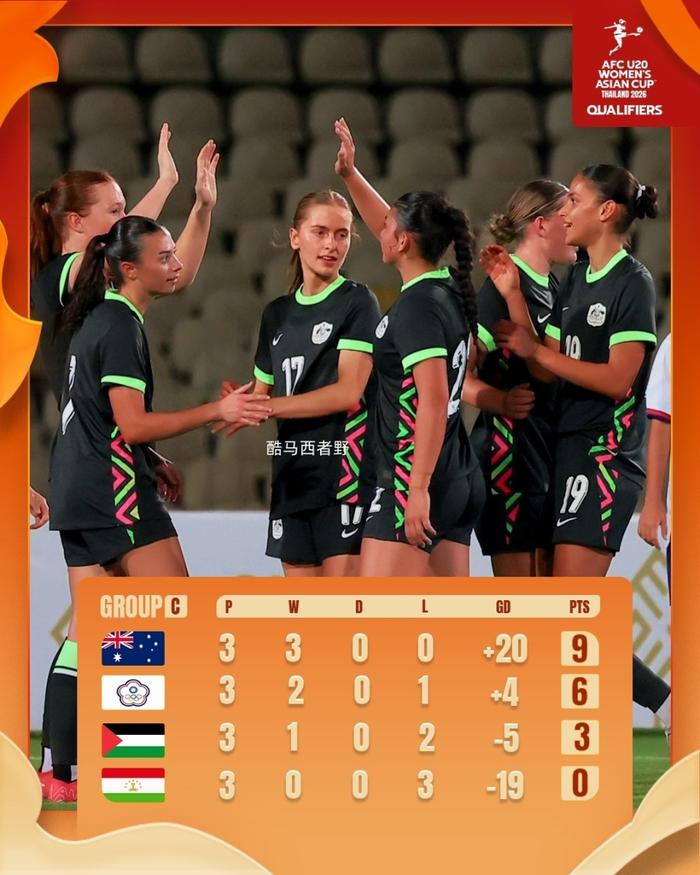 泰国女足队员表现出色，期待更好成绩