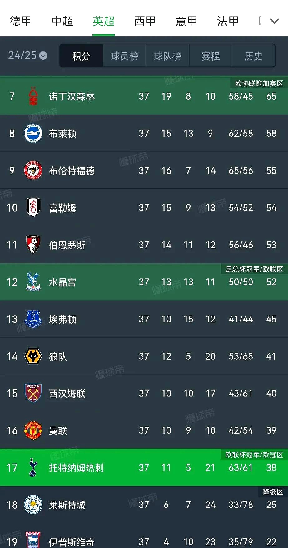 关于热刺胜出对决，稳占联赛前四位置的信息