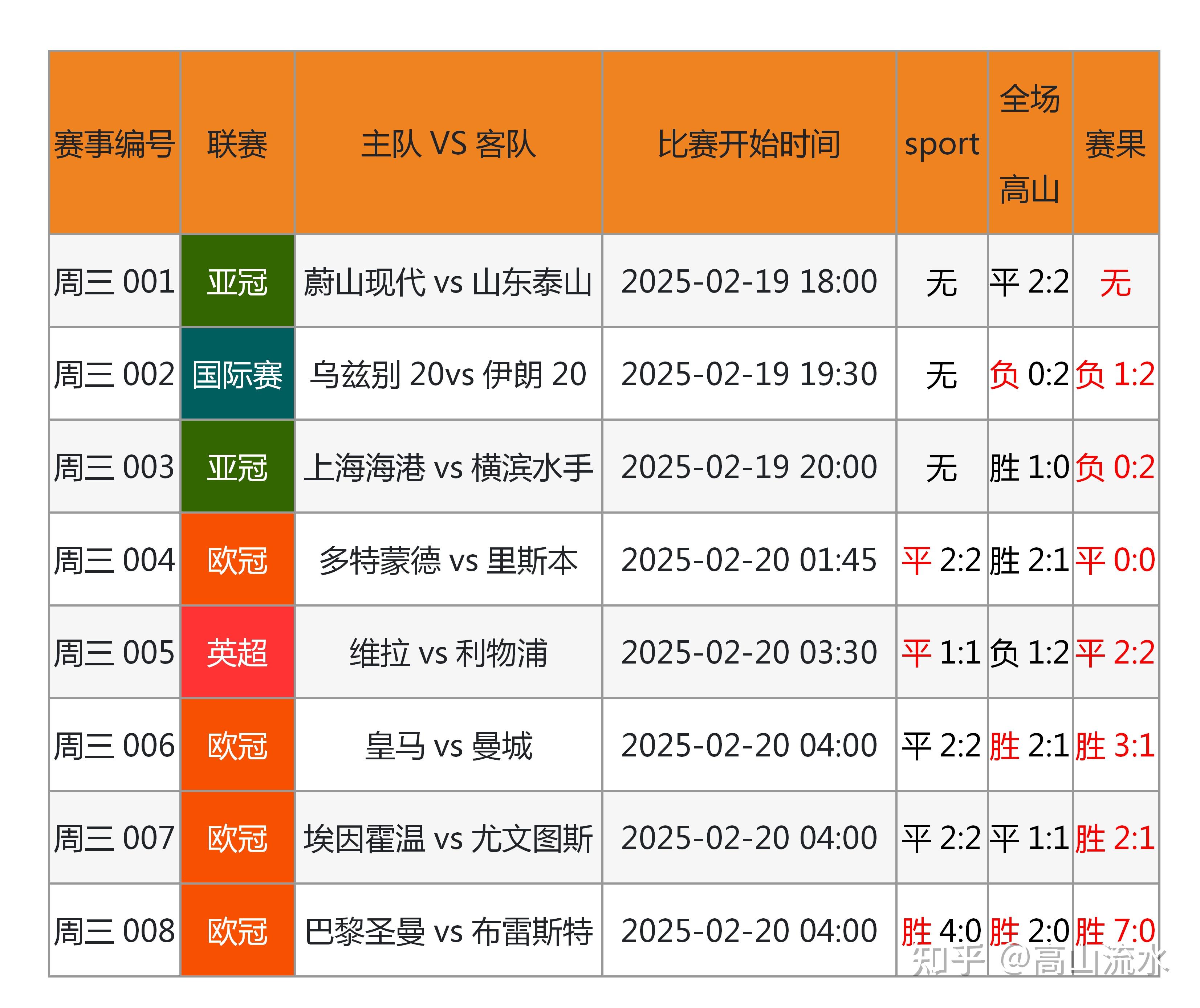 专家预测田径胜率超六成，结果成焦点的简单介绍